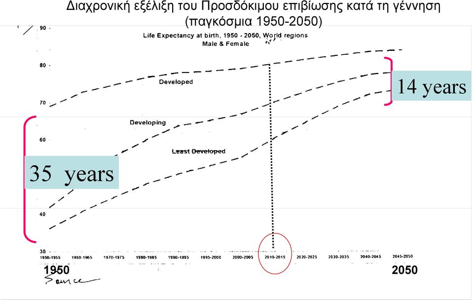 τη γέννηση (παγκόσμια