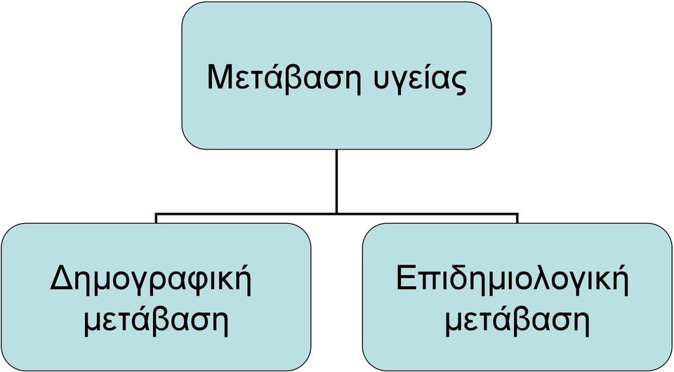 Δημογραφική