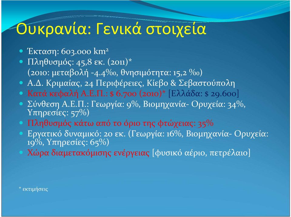 ριφέρειες, Κίεβο & Σεβαστούπολη Κατά κεφαλή Α.Ε.Π.