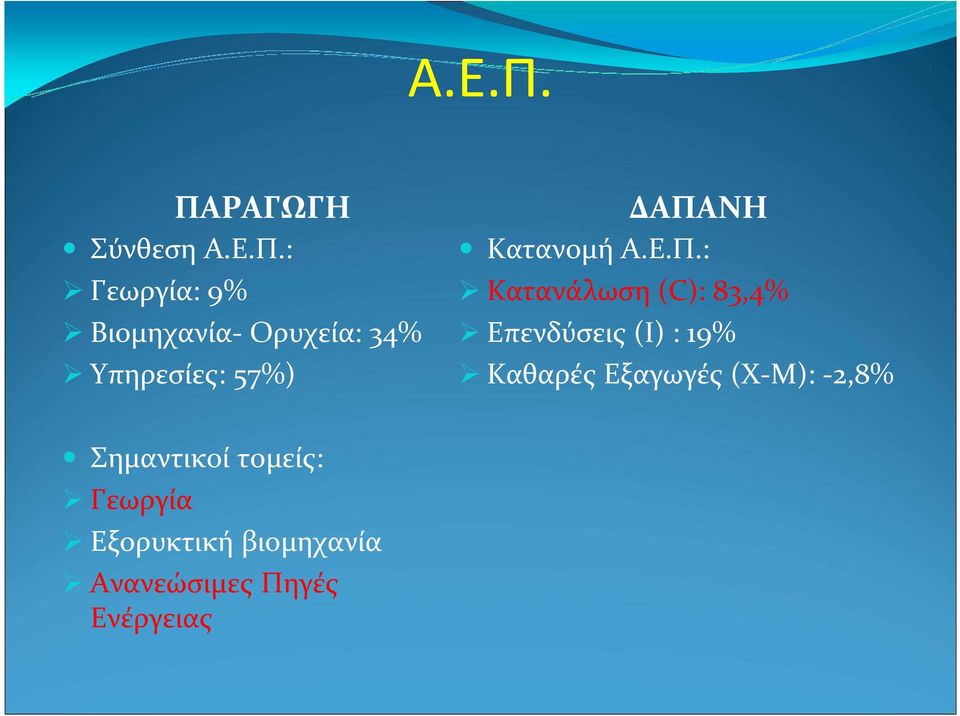 Υπηρεσίες: 57%) ΔΑΠΑΝΗ Κατανομή : Κατανάλωση (C): 83,4%