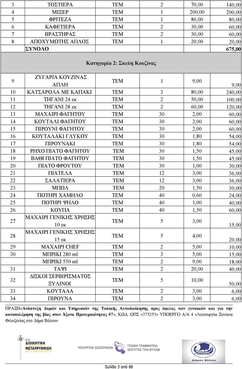 ΤΕΜ 30 2,00 60,00 14 ΚΟΥΤΑΛΙ ΦΑΓΗΤΟΥ ΤΕΜ 30 2,00 60,00 15 ΠΙΡΟΥΝΙ ΦΑΓΗΤΟΥ ΤΕΜ 30 2,00 60,00 16 ΚΟΥΤΑΛΑΚΙ ΓΛΥΚΟΥ ΤΕΜ 30 1,80 54,00 17 ΠΙΡΟΥΝΑΚΙ ΤΕΜ 30 1,80 54,00 18 ΡΗΧΟ ΠΙΑΤΟ ΦΑΓΗΤΟΥ ΤΕΜ 30 1,50