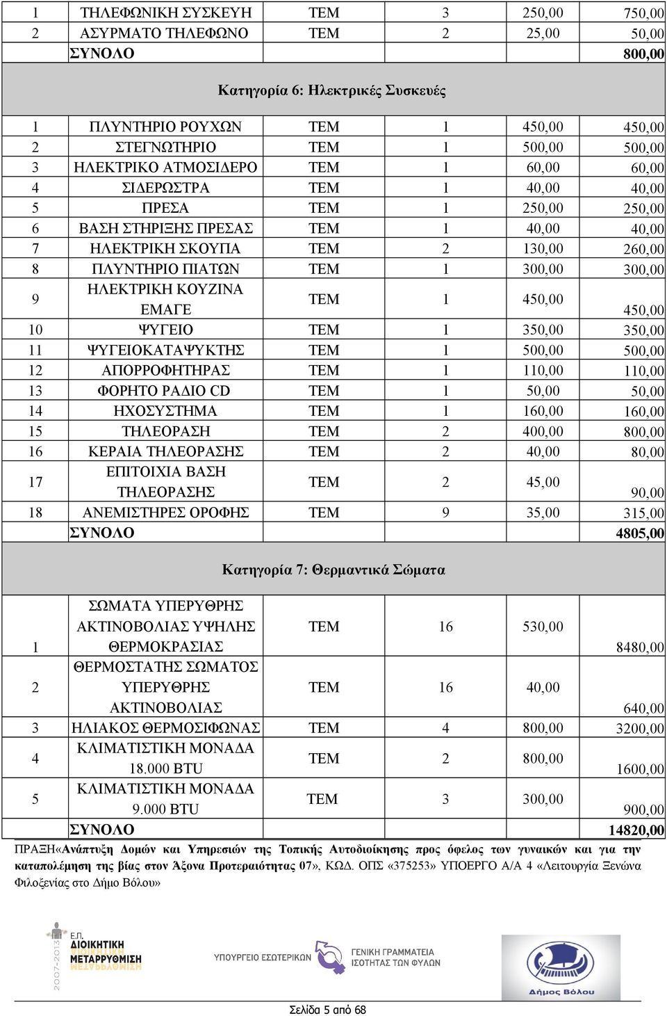 ΤΕΜ 1 300,00 300,00 9 ΗΛΕΚΤΡΙΚΗ ΚΟΥΖΙΝΑ ΤΕΜ 1 450,00 ΕΜΑΓΕ 450,00 10 ΨΥΓΕΙΟ ΤΕΜ 1 350,00 350,00 11 ΨΥΓΕΙΟΚΑΤΑΨΥΚΤΗΣ ΤΕΜ 1 500,00 500,00 12 ΑΠΟΡΡΟΦΗΤΗΡΑΣ ΤΕΜ 1 110,00 110,00 13 ΦΟΡΗΤΟ ΡΑΔΙΟ CD ΤΕΜ 1