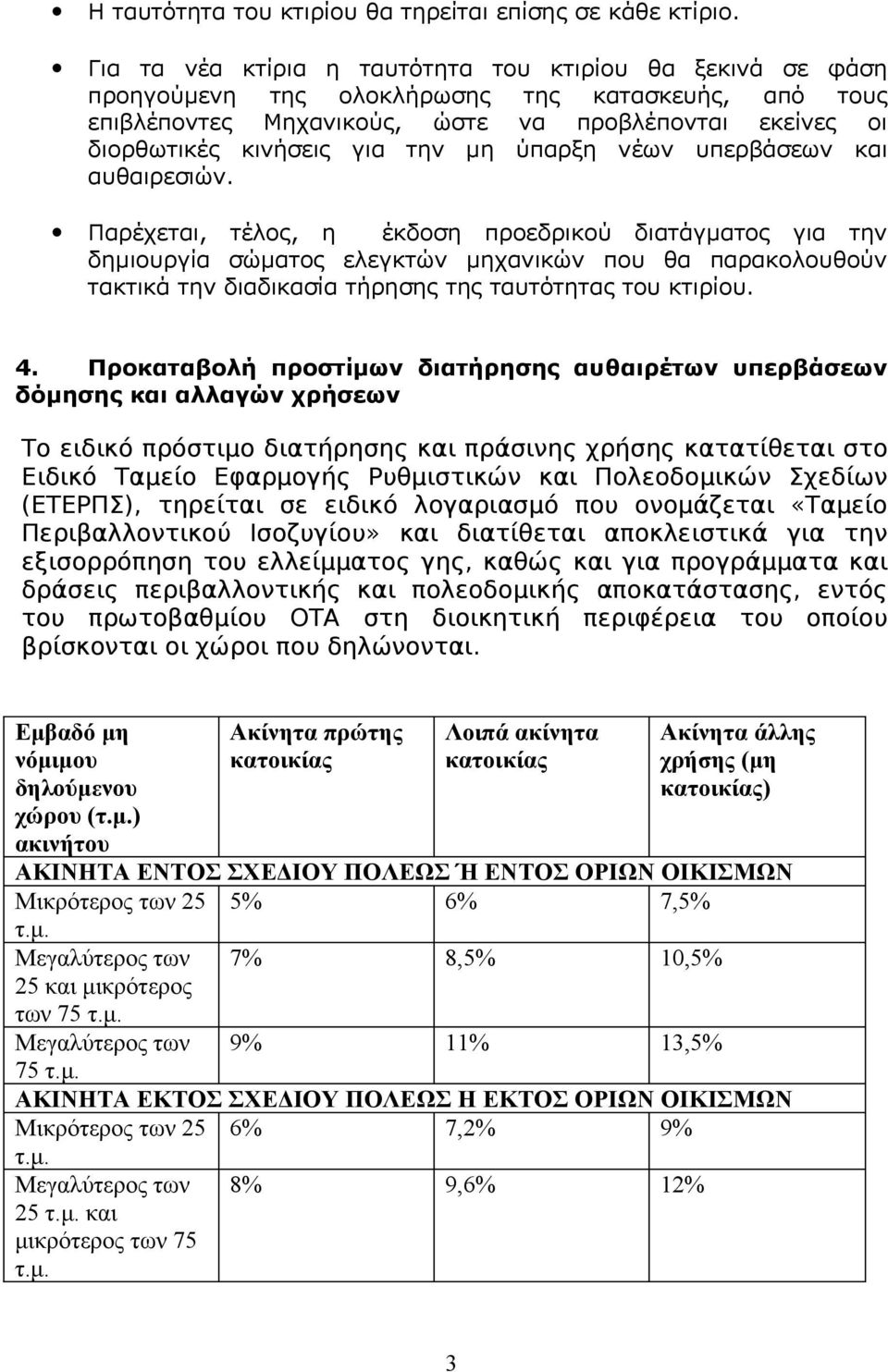 μη ύπαρξη νέων υπερβάσεων και αυθαιρεσιών.