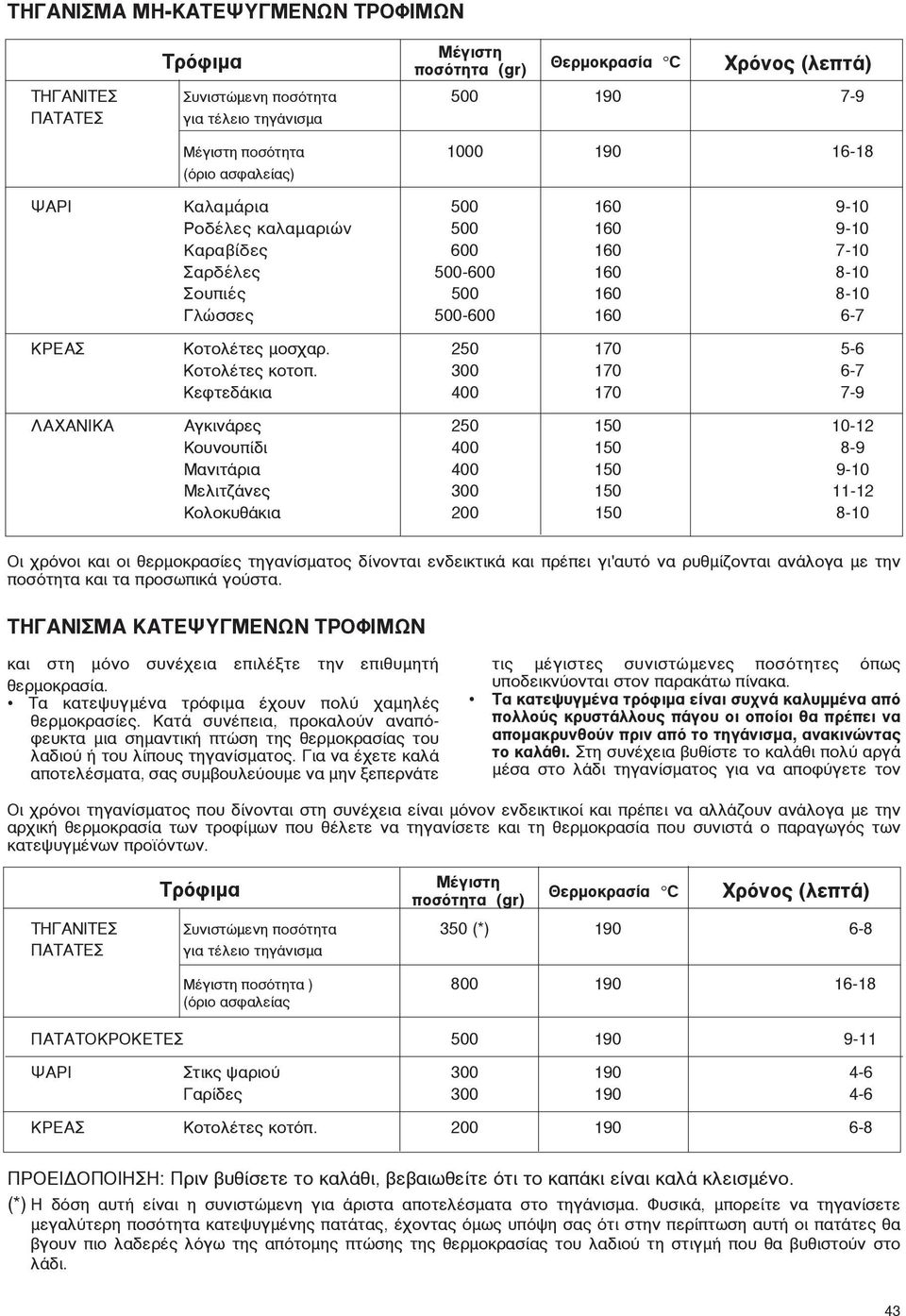 300 170 6-7 ÂÊÙÂ ÎÈ 400 170 7-9 Ã π ÁÎÈÓ ÚÂ 250 150 10-12 Ô ÓÔ È 400 150 8-9 ª ÓÈÙ ÚÈ 400 150 9-10 ªÂÏÈÙ ÓÂ 300 150 11-12 ÔÏÔÎ ı ÎÈ 200 150 8-10 OÈ ˉÚ ÓÔÈ Î È ÔÈ ıâúìôîú Û Â ÙËÁ Ó ÛÌ ÙÔ ÓÔÓÙ È ÂÓ