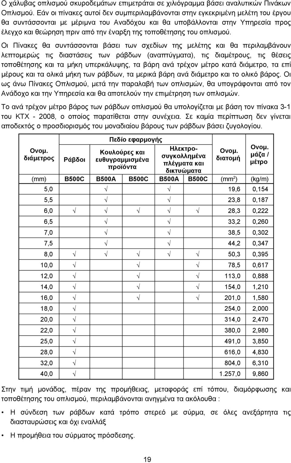τοποθέτησης του οπλισμού.