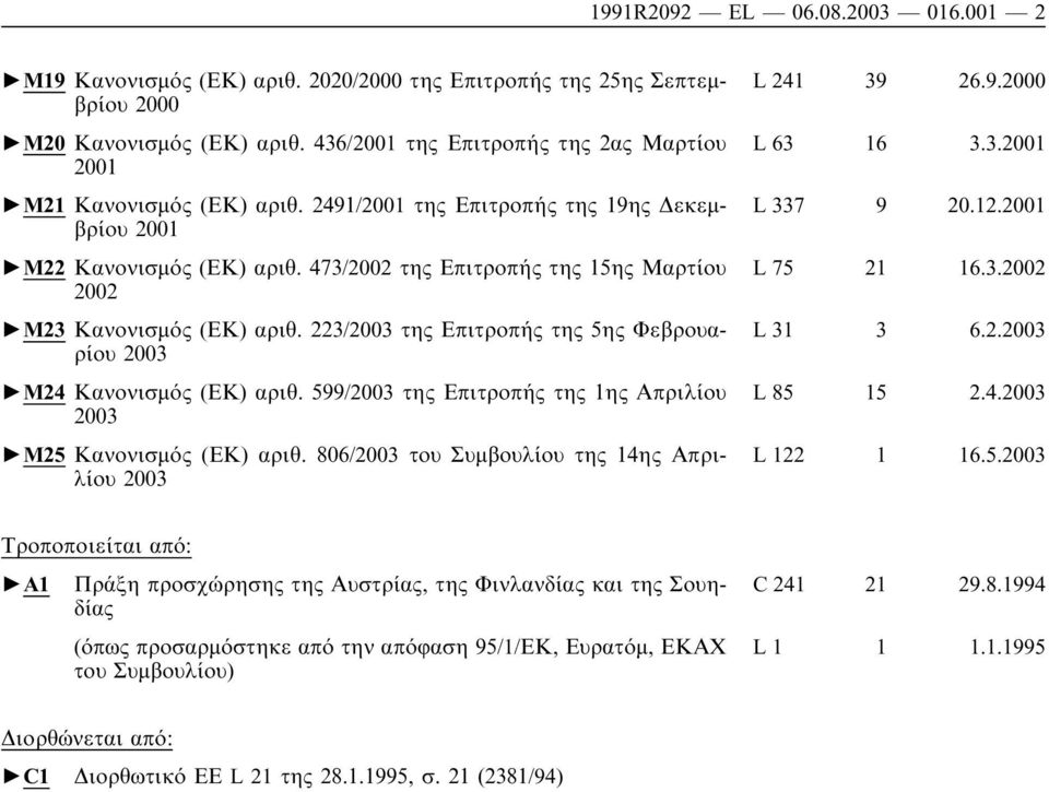 473/2002 της Επιτροπής της 15ης Μαρτίου 2002 M23 Κανονισµός (ΕΚ) αριθ. 223/2003 της Επιτροπής της 5ης Φεβρουαρίου 2003 M24 Κανονισµός (ΕΚ) αριθ.