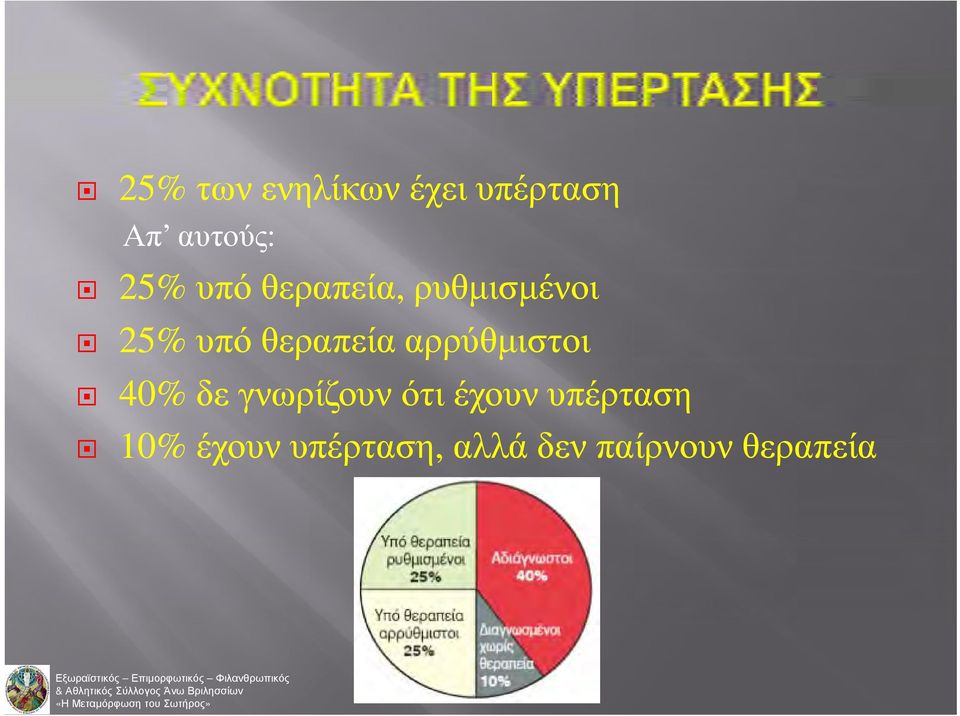 αρρύθμιστοι 40% δε γνωρίζουν ότι έχουν