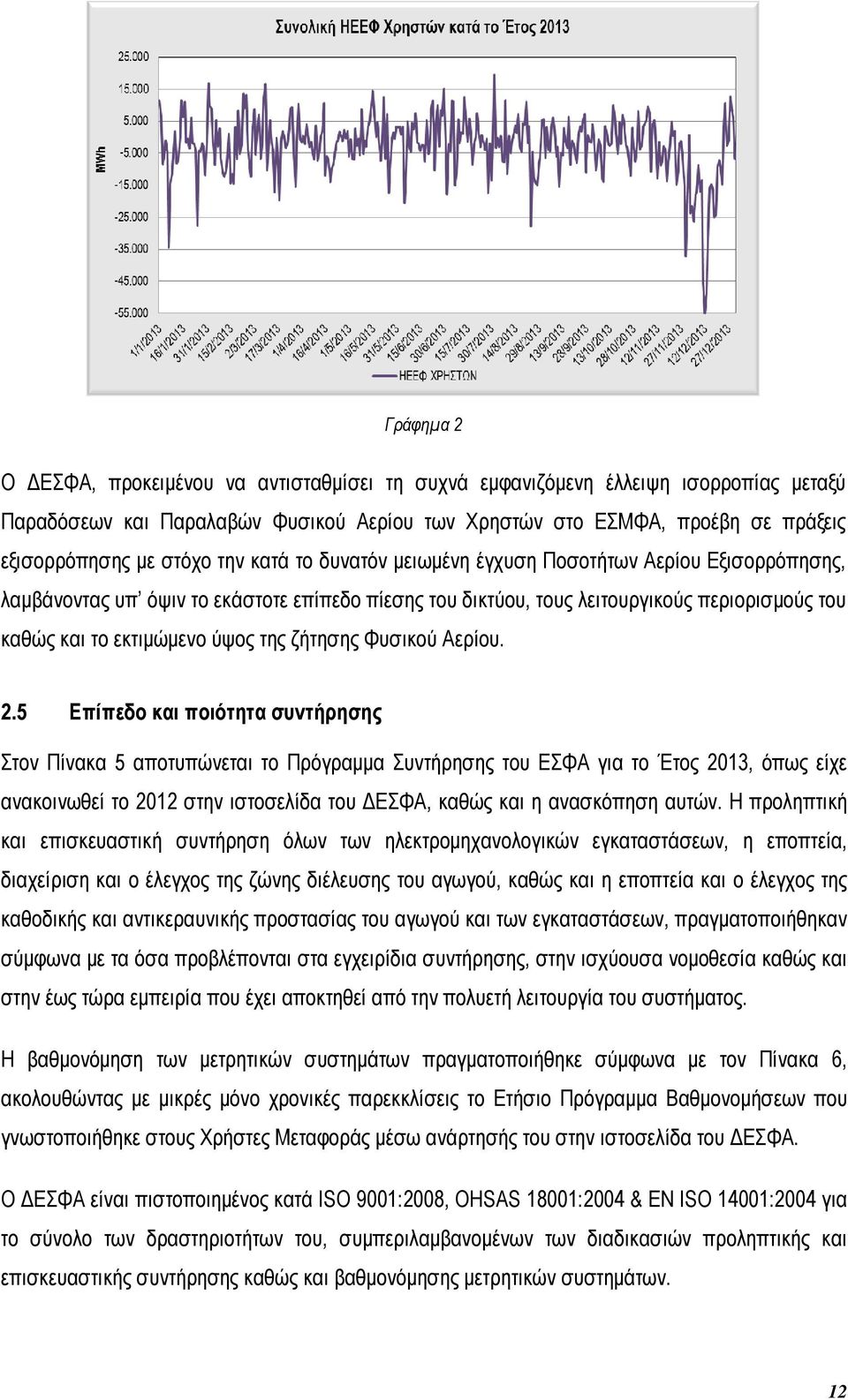 ζήτησης Φυσικού Αερίου. 2.