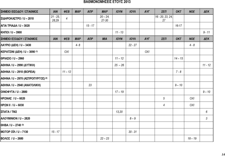 ΟΧΙ ΘΡΙΑΣΙΟ / U 2960 11 12 14 15 ΑΘΗΝΑ / U 2990 ( ΥΤΙΚΗ) 25 26 11-12 ΑΘΗΝΑ / U 2910 (ΒΟΡΕΙΑ) 11 12 7-8 ΑΘΗΝΑ / U 2970 (ΑΣΠΡΟΠΥΡΓΟΣ) (2) ΑΘΗΝΑ / U 2940 (ΑΝΑΤΟΛΙΚΗ) 23 9 10 ΟΙΝΟΦΥΤΑ / U