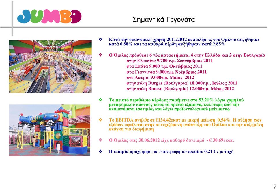 000τ.µ., Ιούλιος 2011 στην πόλη Rousse (Βουλγαρία) 12.000τ.µ. Μάιος 2012 Το µεικτό περιθώριο κέρδους παρέµεινε στο 53,21% λόγω χαµηλού µεταφορικού κόστους κατά το πρώτο εξάµηνο, καλύτερη από την αναµενόµενη ισοτιµία, και λόγω προϊοντολογικού µείγµατος.