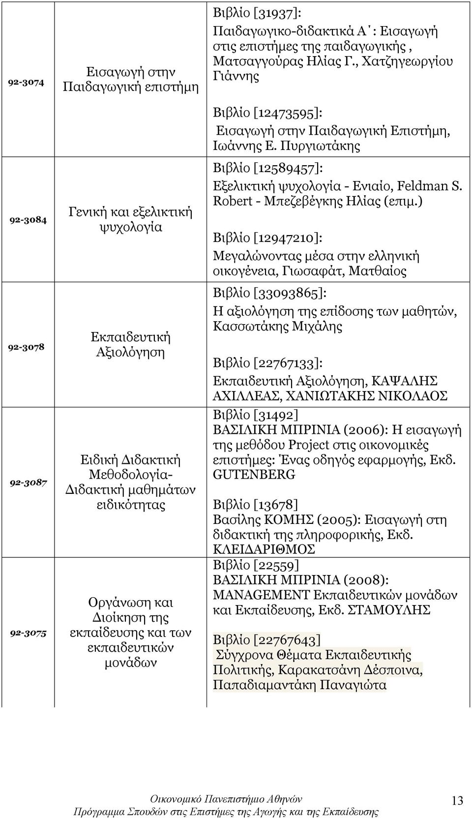 , Χατζηγεωργίου Γιάννης Βιβλίο [12473595]: Εισαγωγή στην Παιδαγωγική Επιστήμη, Ιωάννης Ε. Πυργιωτάκης Βιβλίο [12589457]: Εξελικτική ψυχολογία - Ενιαίο, Feldman S. Robert - Μπεζεβέγκης Ηλίας (επιμ.