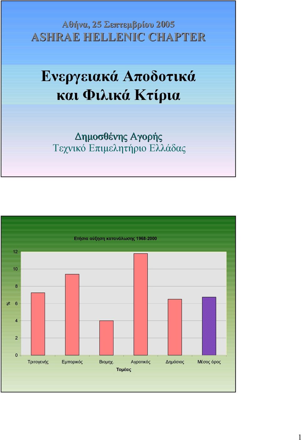 Επιµελητήριο Ελλάδας Ετήσια αύξηση κατανάλωσης 1968-2000 12 10