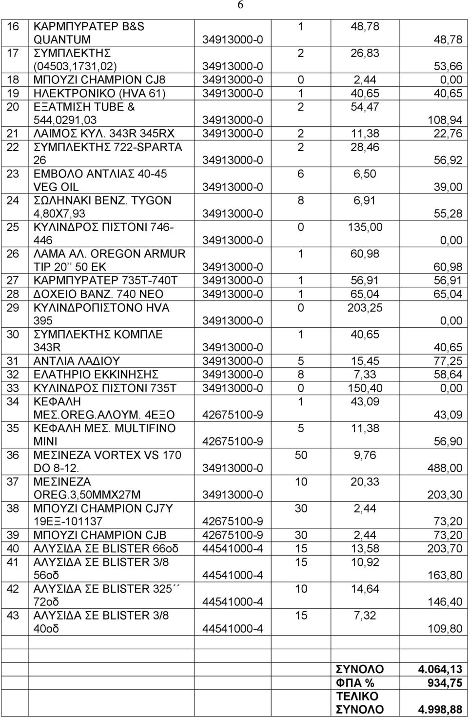 343R 345RX 34913000-0 2 11,38 22,76 22 ΣΥΜΠΛΕΚΤΗΣ 722-SPARTA 26 34913000-0 2 28,46 56,92 23 ΕΜΒΟΛΟ ΑΝΤΛΙΑΣ 40-45 VEG OIL 34913000-0 6 6,50 39,00 24 ΣΩΛΗΝΑΚΙ ΒΕΝΖ.