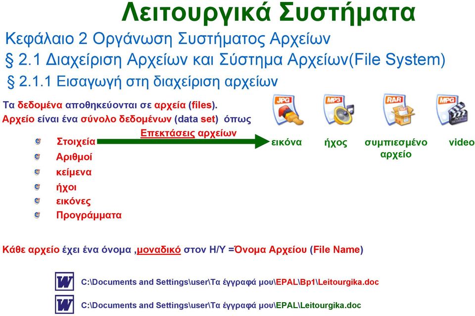 Προγράμματα εικόνα ήχος συμπιεσμένο αρχείο video Κάθε αρχείο έχει ένα όνομα,μοναδικό στον Η/Υ =Όνομα Αρχείου