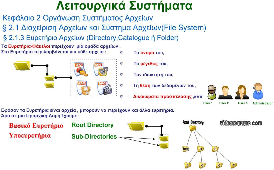 δεδομένων του, Δικαιώματα προσπέλασης,κλπ Εφόσον τα Ευρετήρια είναι αρχεία, μπορούν να περιέχουν και άλλα