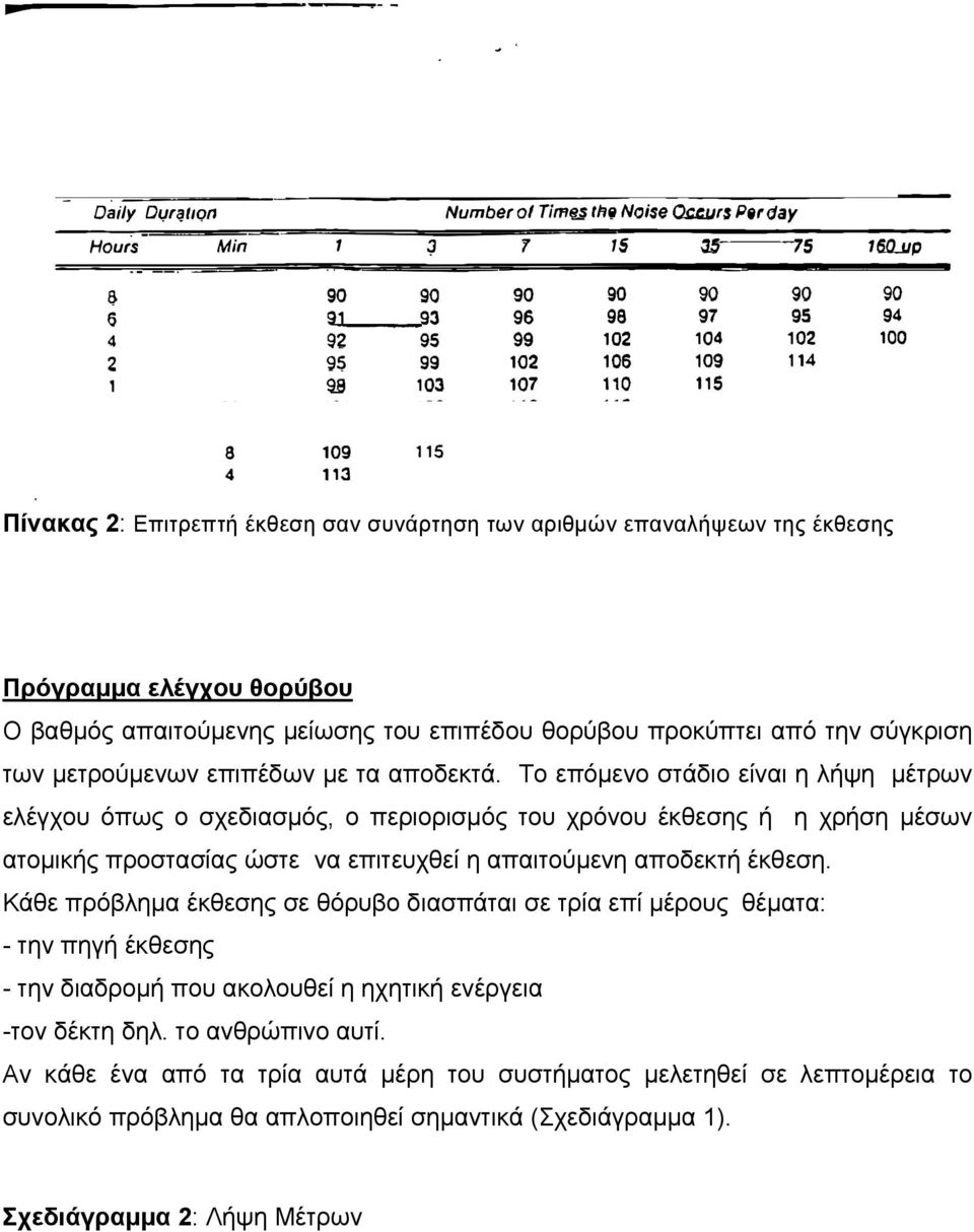 Το επόµενο στάδιο είναι η λήψη µέτρων ελέγχου όπως ο σχεδιασµός, ο περιορισµός του χρόνου έκθεσης ή η χρήση µέσων ατοµικής προστασίας ώστε να επιτευχθεί η απαιτούµενη αποδεκτή έκθεση.