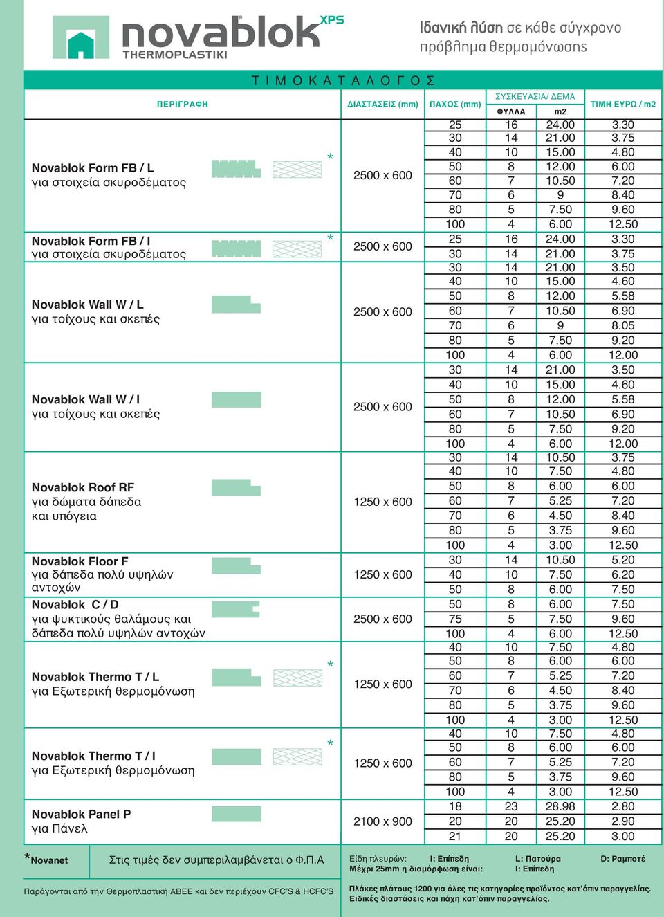 Novablok Thermo Τ / I για Εξωτερική θερμομόνωση Novablok Panel P για Πάνελ TIΜΟΚΑΤΑΛΟΓΟΣ ΠΕΡΙΓΡΑΦΗ ΔΙΑΣΤΑΣΕΙΣ (mm) ΠΑΧΟΣ (mm) * * * * 1250 x 600 1250 x 600 1250 x 600 1250 x 600 2100 x 900 Ιδανική