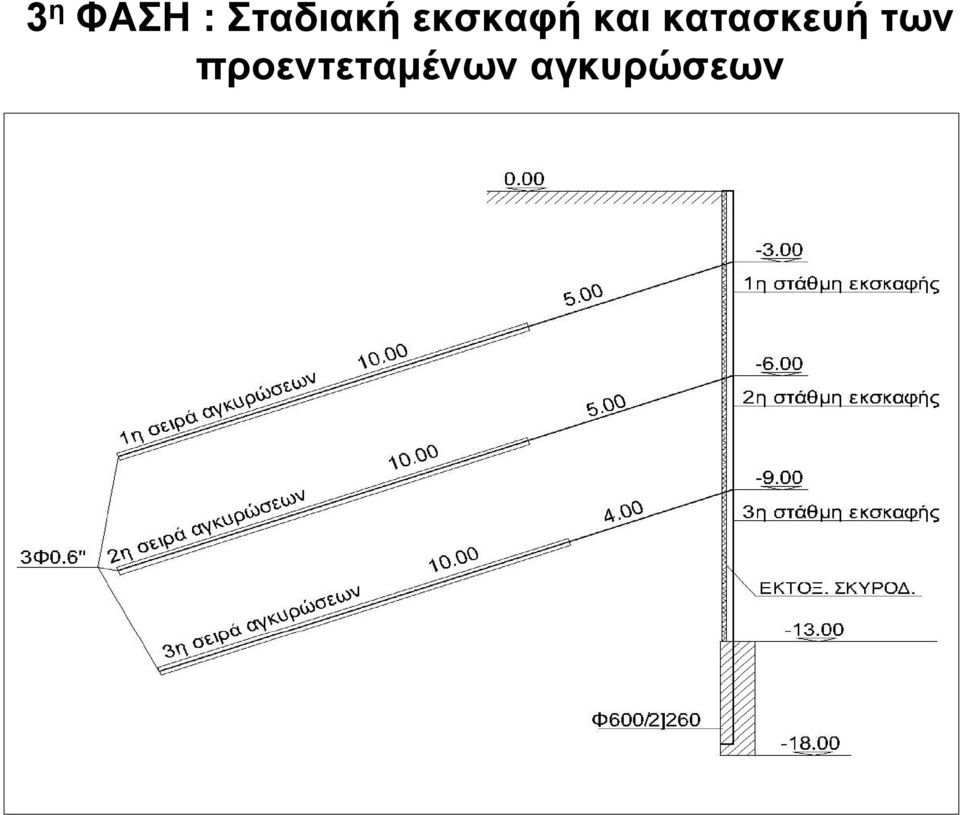 και κατασκευή των