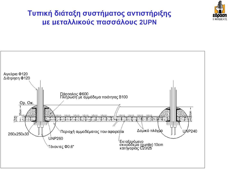 αντιστήριξης με