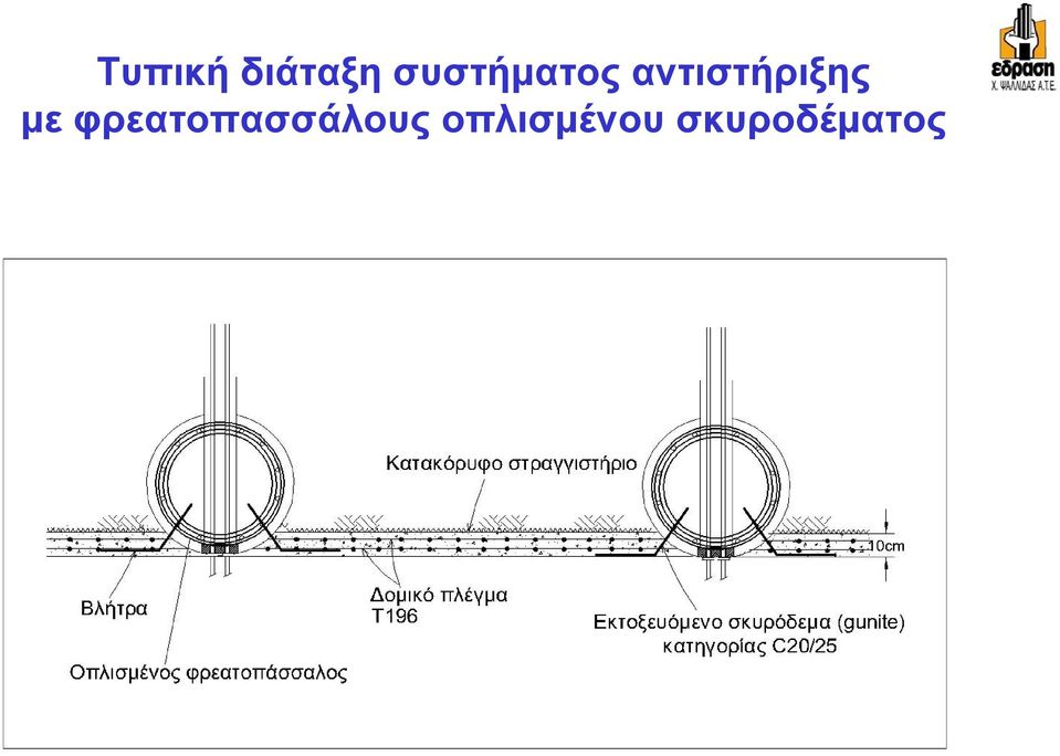 αντιστήριξης με