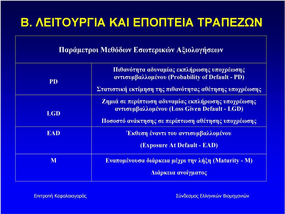 περίπτωση αδυναμίας εκπλήρωσης υποχρέωσης αντισυμβαλλομένου (Loss Given Default - LGD) Ποσοστό ανάκτησης σε περίπτωση αθέτησης