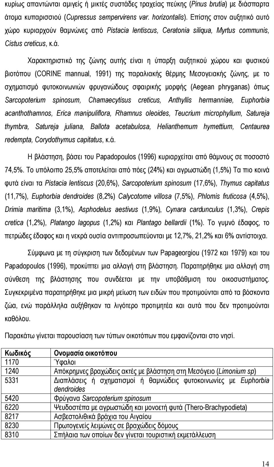 Χαρακτηριστικό της ζώνης αυτής είναι η ύπαρξη αυξητικού χώρου και φυσικού βιοτόπου (CORINE mannual, 1991) της παραλιακής θέρμης Μεσογειακής ζώνης, με το σχηματισμό φυτοκοινωνιών φρυγανώδους σφαιρικής