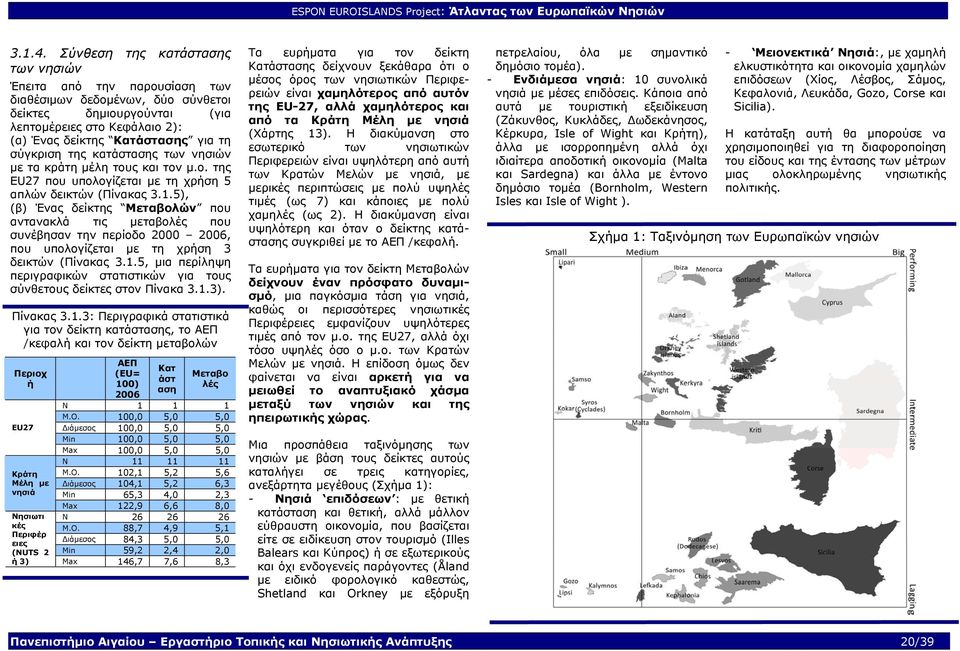 σύγκριση της κατάστασης των νησιών µε τα κράτη µέλη τους και τον µ.ο. της EU27 που υπολογίζεται µε τη χρήση 5 απλών δεικτών (Πίνακας 3.1.