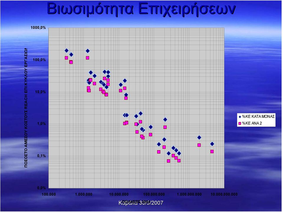 ΜΟΝΑΣ %ΚΕ ΑΝΑ 2 0,0% 100.000 