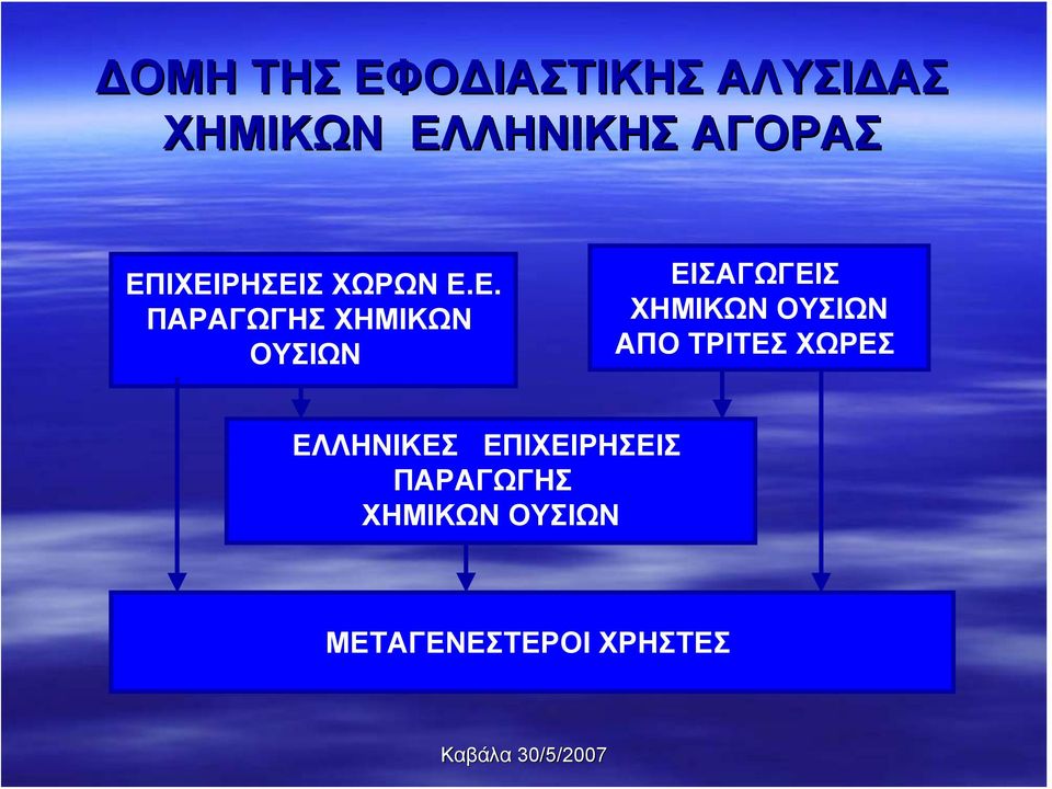 ΙΧΕΙΡΗΣΕΙΣ ΧΩΡΩΝ Ε.Ε. ΠΑΡΑΓΩΓΗΣ ΧΗΜΙΚΩΝ ΟΥΣΙΩΝ