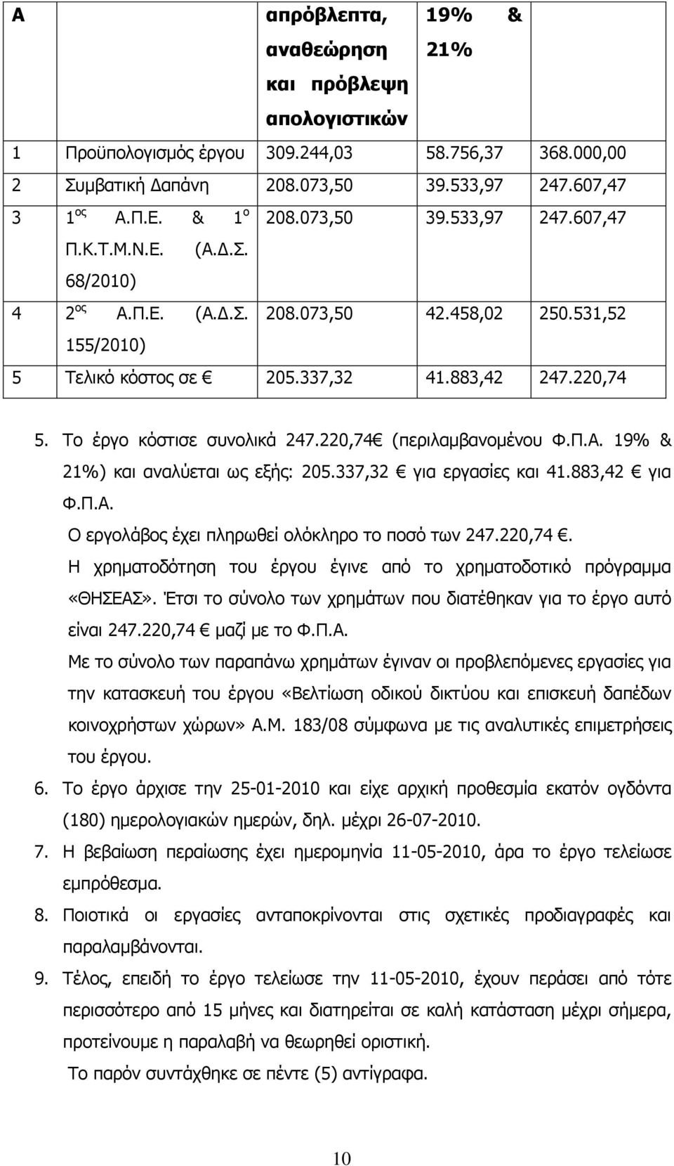 Το έργο κόστισε συνολικά 247.220,74 (περιλαμβανομένου Φ.Π.Α. 19% & 21%) και αναλύεται ως εξής: 205.337,32 για εργασίες και 41.883,42 για Φ.Π.Α. Ο εργολάβος έχει πληρωθεί ολόκληρο το ποσό των 247.