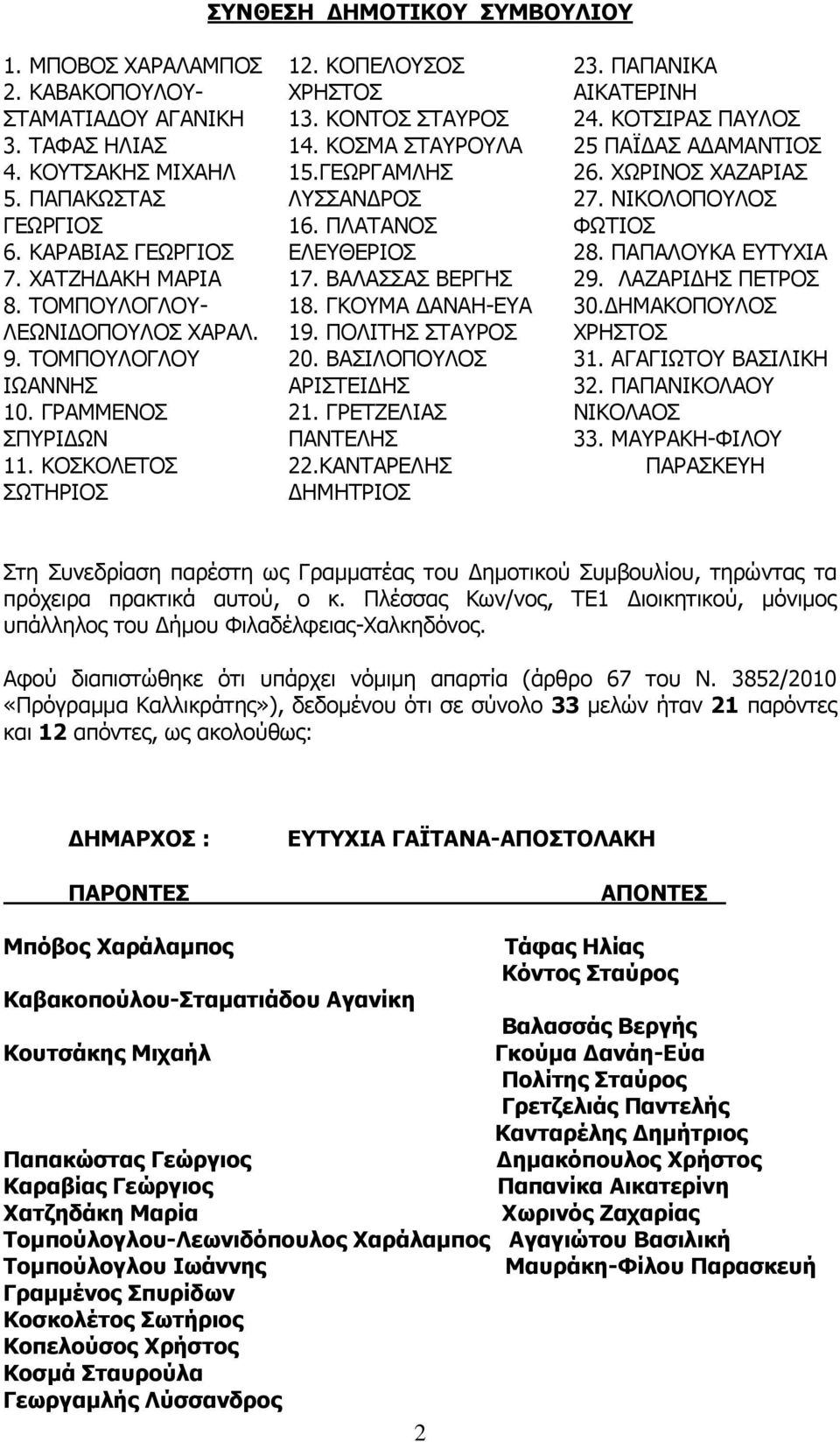 ΠΛΑΤΑΝΟΣ ΕΛΕΥΘΕΡΙΟΣ 17. ΒΑΛΑΣΣΑΣ ΒΕΡΓΗΣ 18. ΓΚΟΥΜΑ ΔΑΝΑΗ-ΕΥΑ 19. ΠΟΛΙΤΗΣ ΣΤΑΥΡΟΣ 20. ΒΑΣΙΛΟΠΟΥΛΟΣ ΑΡΙΣΤΕΙΔΗΣ 21. ΓΡΕΤΖΕΛΙΑΣ ΠΑΝΤΕΛΗΣ 22.ΚΑΝΤΑΡΕΛΗΣ ΔΗΜΗΤΡΙΟΣ 23. ΠΑΠΑΝΙΚΑ ΑΙΚΑΤΕΡΙΝΗ 24.