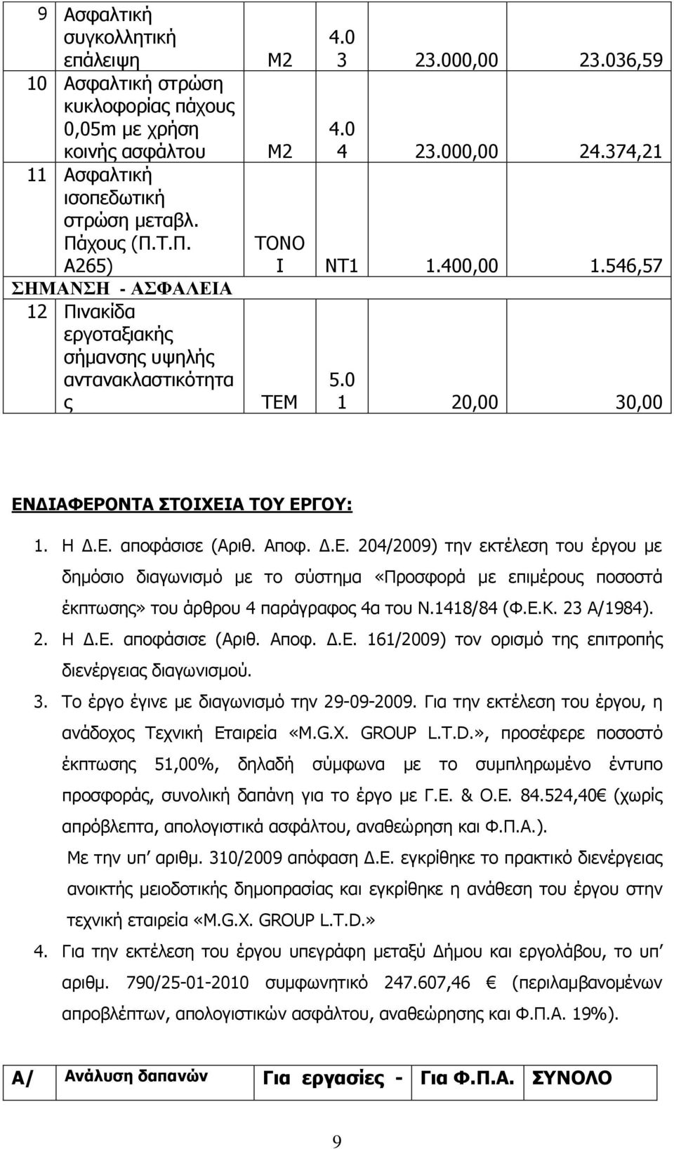 0 1 20,00 30,00 ΕΝΔΙΑΦΕΡΟΝΤΑ ΣΤΟΙΧΕΙΑ ΤΟΥ ΕΡΓΟΥ: 1. Η Δ.Ε. αποφάσισε (Αριθ. Αποφ. Δ.Ε. 204/2009) την εκτέλεση του έργου με δημόσιο διαγωνισμό με το σύστημα «Προσφορά με επιμέρους ποσοστά έκπτωσης» του άρθρου 4 παράγραφος 4α του Ν.