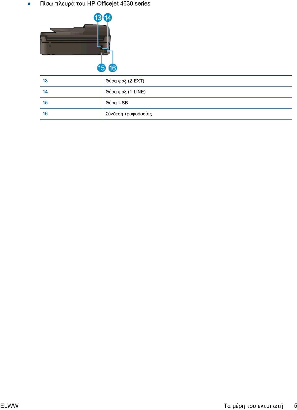 φαξ (1-LINE) 15 Θύρα USB 16 Σύνδεση