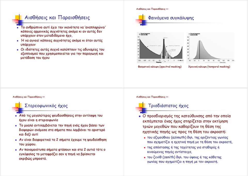 ήχου Φασµατική κάλυψη (spectral masking) Χρονική κάλυψη (temporal masking) Αισθήσεις και Παραισθήσεις => Στερεοφωνικός ήχος Από τις µεγαλύτερες ψευδαισθήσεις στην αντίληψη του ήχου είναι η