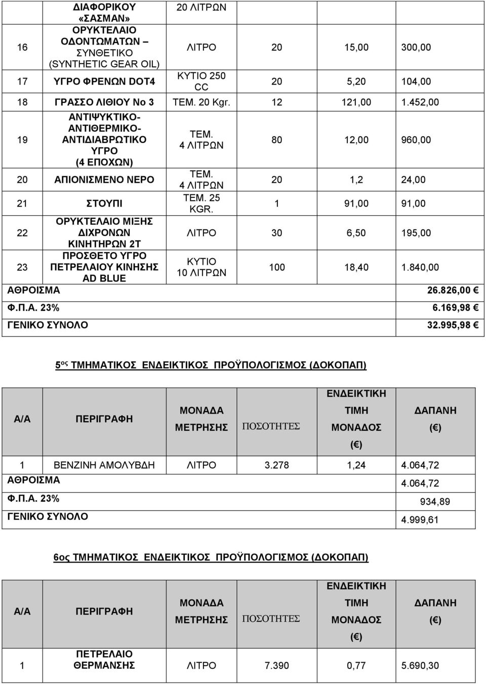 80 2,00 960,00 20,2 24,00 9,00 9,00 ΛΙΤΡΟ 30 6,50 95,00 0 ΛΙΤΡΩΝ 00 8,40.840,00 ΑΘΡΟΙΣΜΑ 26.826,00 Φ.Π.Α. 23% 6.69,98 ΓΕΝΙΚΟ ΣΥΝΟΛΟ 32.