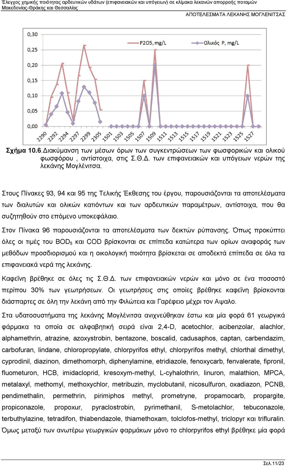 υποκεφάλαιο. Στον Πίνακα 96 παρουσιάζονται τα αποτελέσματα των δεικτών ρύπανσης.