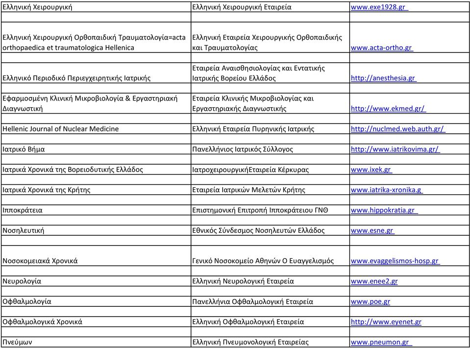 Διαγνωστική Ελληνική Εταιρεία Χειρουργικής Ορθοπαιδικής και Τραυματολογίας Εταιρεία Αναισθησιολογίας και Εντατικής Ιατρικής Βορείου Ελλάδος Εταιρεία Κλινικής Μικροβιολογίας και Εργαστηριακής