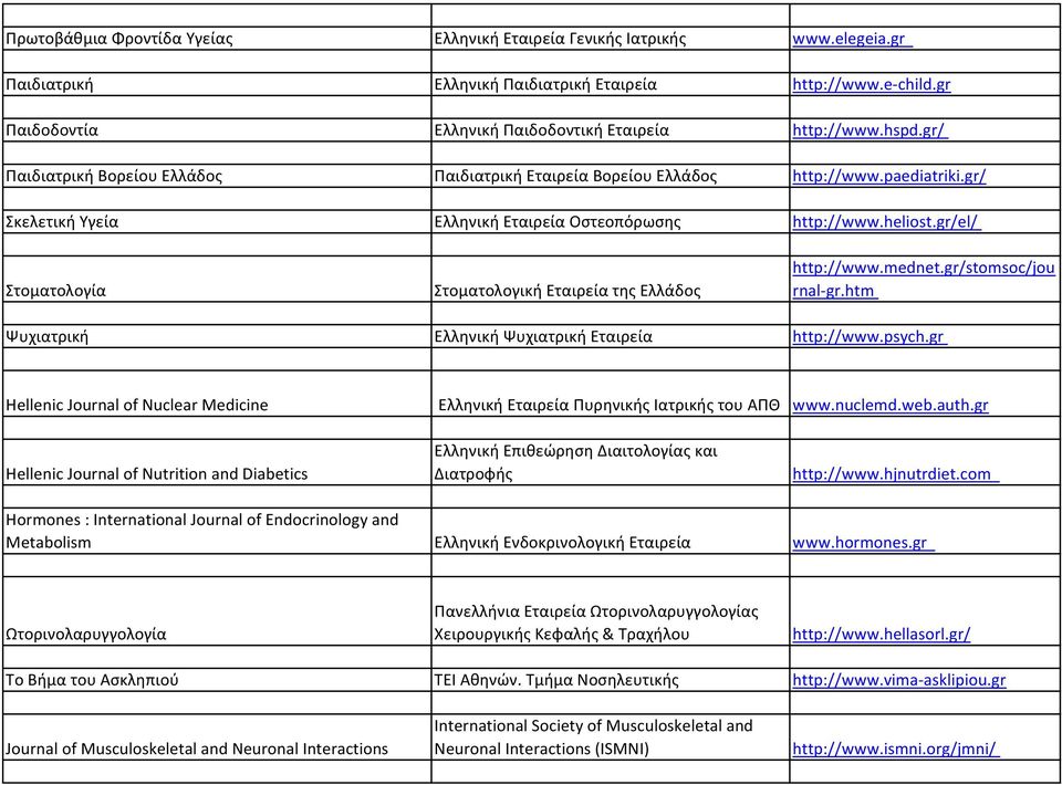 gr/el/ Στοματολογία Στοματολογική Εταιρεία της Ελλάδος http://www.mednet.gr/stomsoc/jou rnal-gr.htm Ψυχιατρική Ελληνική Ψυχιατρική Εταιρεία http://www.psych.