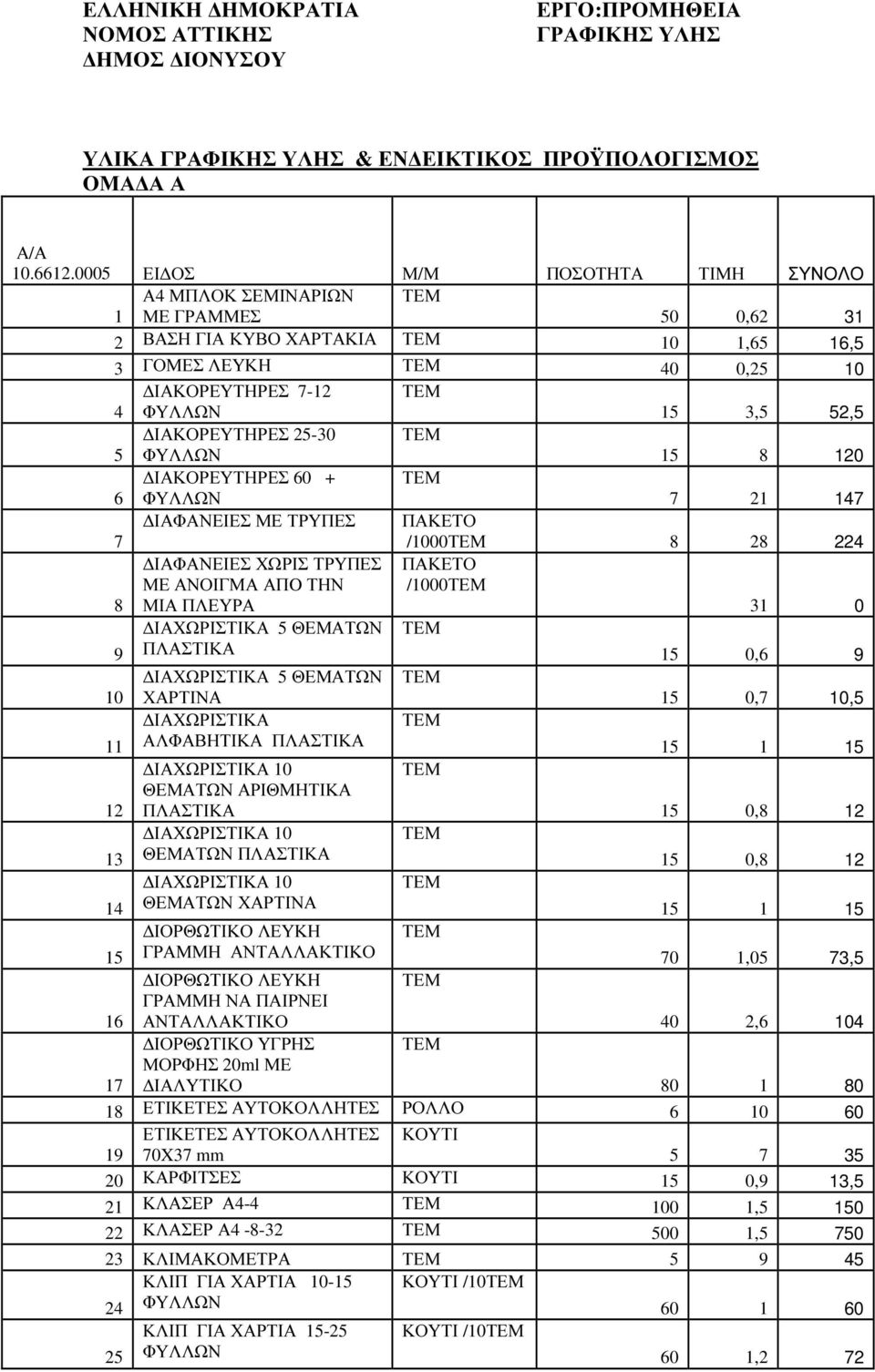 6 ΙΑΚΟΡΕΥΤΗΡΕΣ 60 + 7 21 147 7 ΙΑΦΑΝΕΙΕΣ ΜΕ ΤΡΥΠΕΣ ΠΑΚΕΤΟ /1000 8 28 224 8 ΙΑΦΑΝΕΙΕΣ ΧΩΡΙΣ ΤΡΥΠΕΣ ΜΕ ΑΝΟΙΓΜΑ ΑΠO ΤΗΝ ΜΙΑ ΠΛΕΥΡΑ ΠΑΚΕΤΟ /1000 31 0 9 ΙΑΧΩΡΙΣΤΙΚΑ 5 ΘΕΜΑΤΩΝ ΠΛΑΣΤΙΚΑ 0,6 9 10 ΙΑΧΩΡΙΣΤΙΚΑ