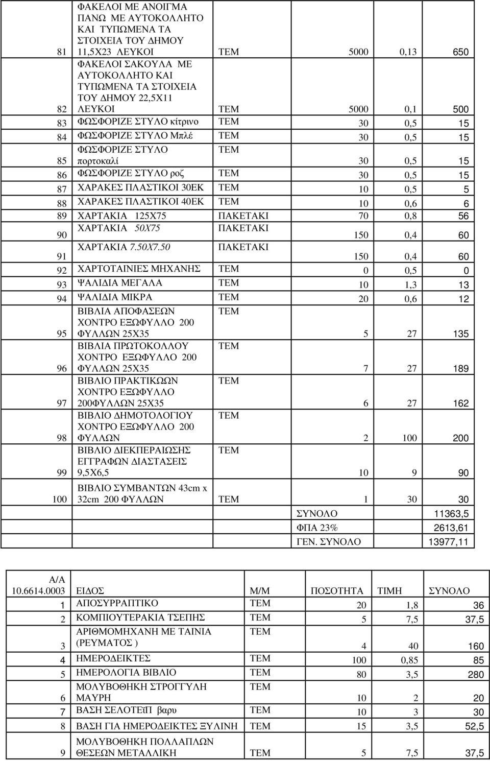 0,6 6 89 ΧΑΡΤΑΚΙΑ 125Χ75 ΠΑΚΕΤΑΚΙ 70 0,8 56 90 ΧΑΡΤΑΚΙΑ 50Χ75