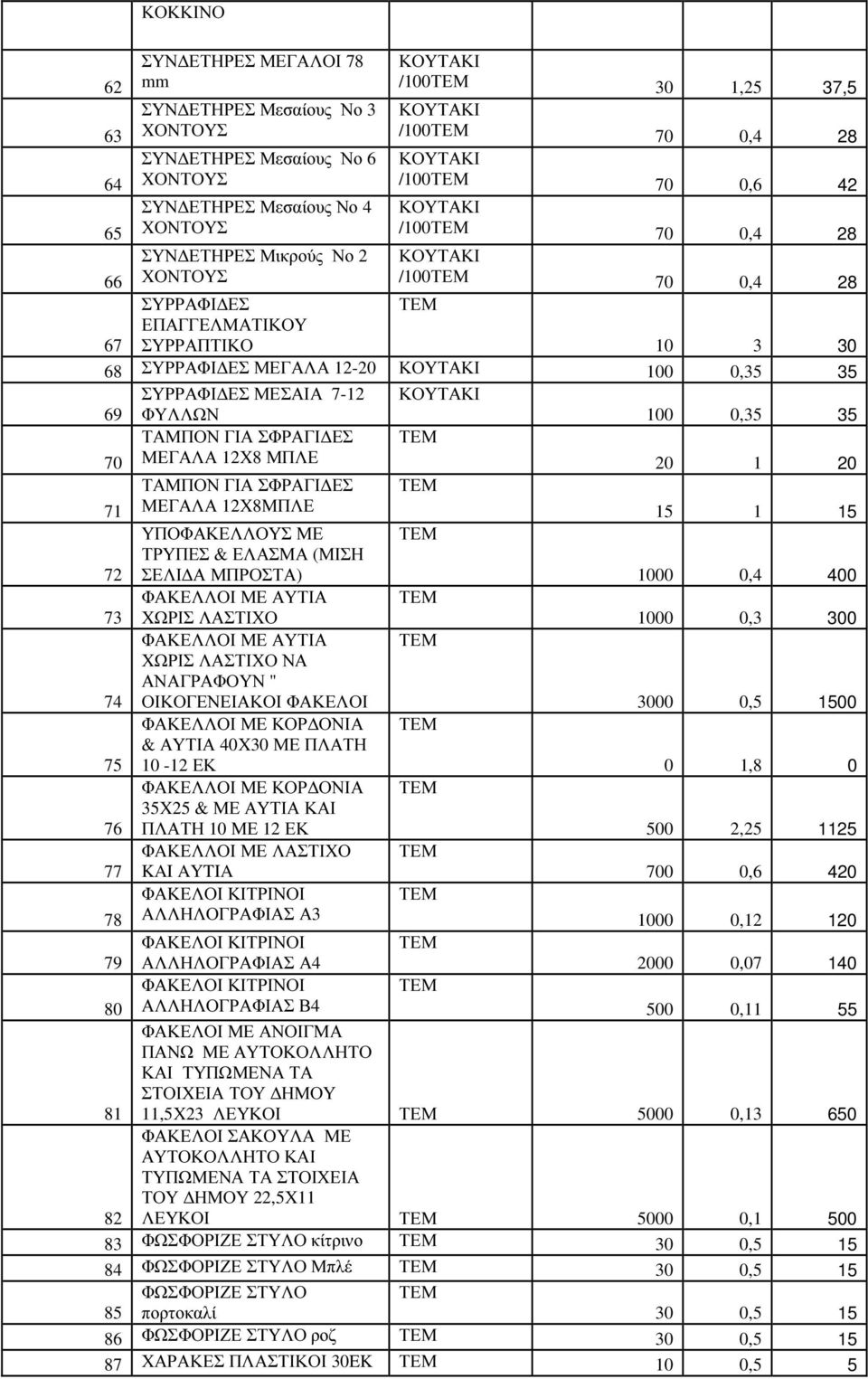 ΓΙΑ ΣΦΡΑΓΙ ΕΣ ΜΕΓΑΛΑ 12Χ8 ΜΠΛΕ 20 1 20 71 ΤΑΜΠΟΝ ΓΙΑ ΣΦΡΑΓΙ ΕΣ ΜΕΓΑΛΑ 12Χ8ΜΠΛΕ 1 72 ΥΠΟΦΑΚΕΛΛΟΥΣ ΜΕ ΤΡΥΠΕΣ & ΕΛΑΣΜΑ (ΜΙΣΗ ΣΕΛΙ Α ΜΠΡΟΣΤΑ) 1000 0,4 400 73 ΦΑΚΕΛΛΟΙ ΜΕ ΑΥΤΙΑ ΧΩΡΙΣ ΛΑΣΤΙΧΟ 1000 0,3 300