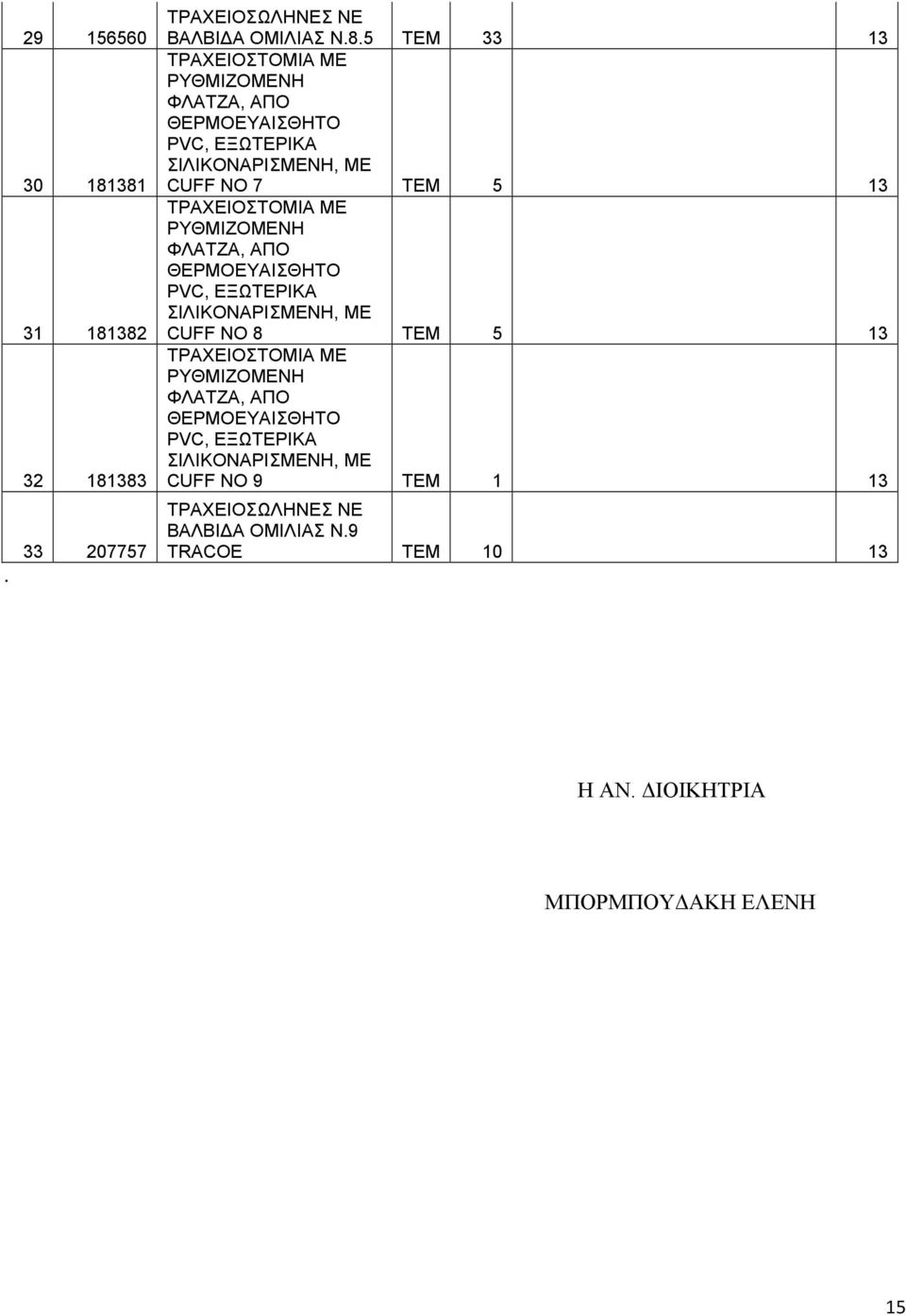 ΘΕΡΜΟΕΥΑΙΣΘΗΤΟ PVC, ΕΞΩΤΕΡΙΚΑ ΣΙΛΙΚΟΝΑΡΙΣΜΕΝΗ, ΜΕ CUFF NO 7 TEM 5 13 ΤΡΑΧΕΙΟΣΤΟΜΙΑ ΜΕ ΡΥΘΜΙΖΟΜΕΝΗ ΦΛΑΤΖΑ, ΑΠΟ ΘΕΡΜΟΕΥΑΙΣΘΗΤΟ