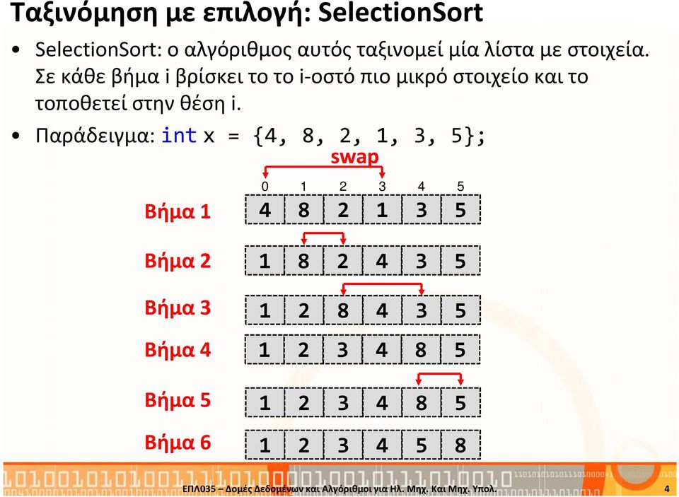 Παράδειγμα: intx = {4, 8, 2, 1, 3, 5; swap Βήμα 1 0 1 2 3 4 5 4 8 2 1 3 5 Βήμα 2 Βήμα 3 Βήμα 4 Βήμα 5