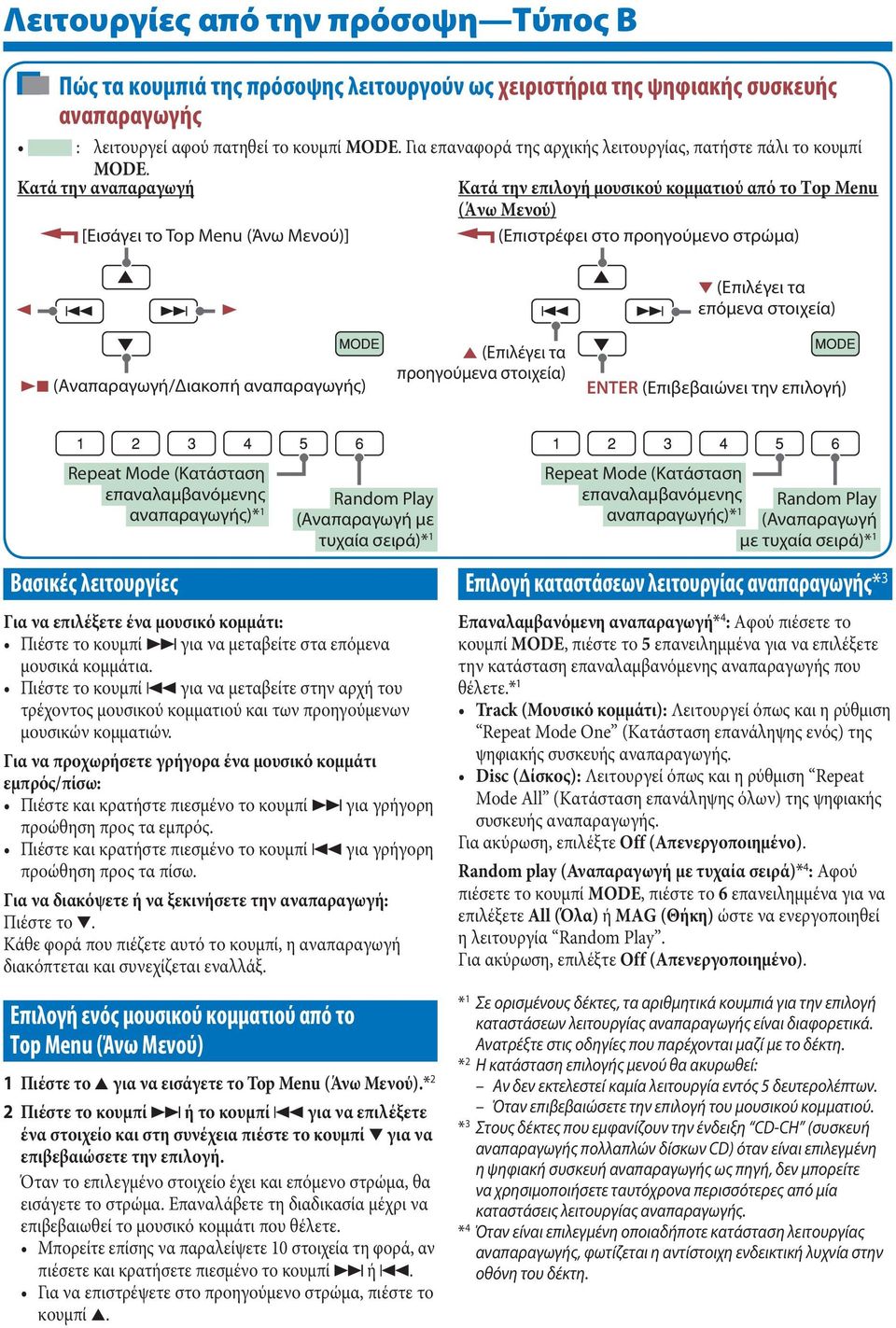 [Εισάγει το ] (Επιστρέφει στο προηγούμενο στρώμα) (Επιλέγει τα επόμενα 7 (Αναπαραγωγή/ ιακοπή αναπαραγωγής) 5 (Επιλέγει τα προηγούμενα ENTER (Επιβεβαιώνει την επιλογή) επαναλαμβανόμενης