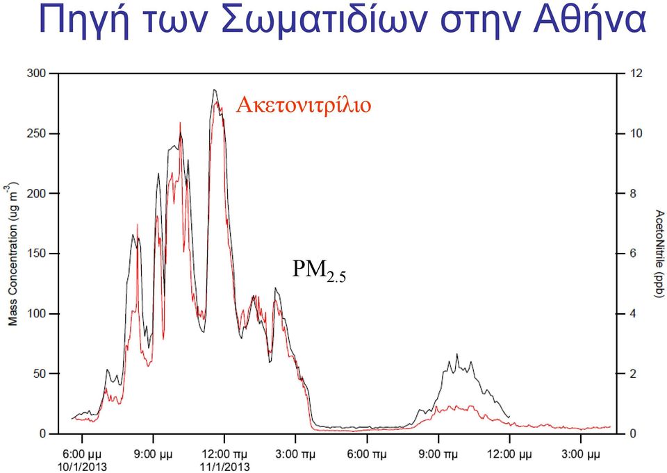 στην Αθήνα