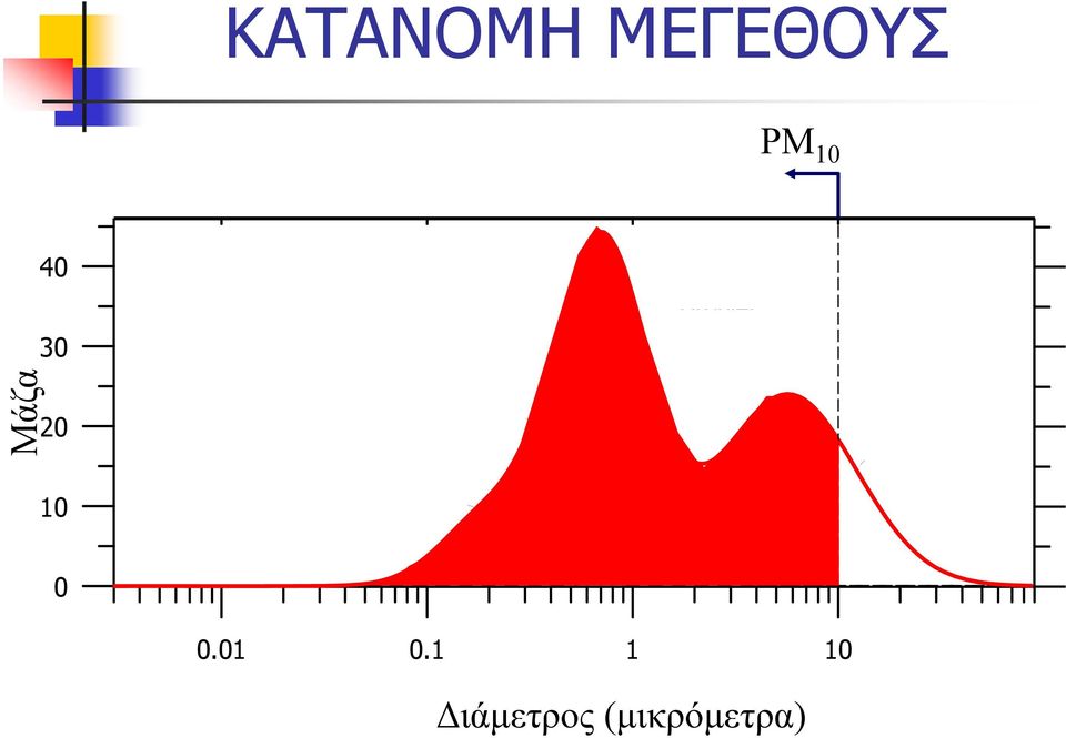 Accumulation Mode Droplet Submode