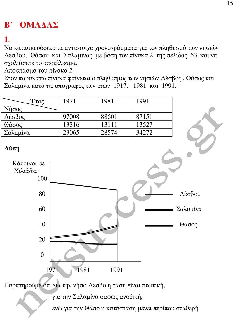 αποτέλεσµα.