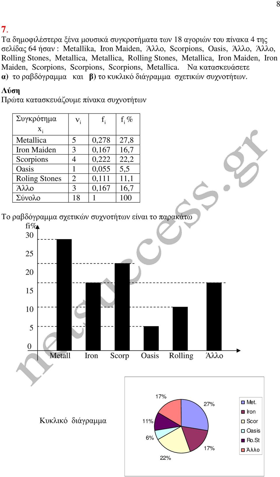 Να κατασκευάσετε α) το ραβδόγραµµα και β) το κυκλικό διάγραµµα σχετικών συχνοτήτων.