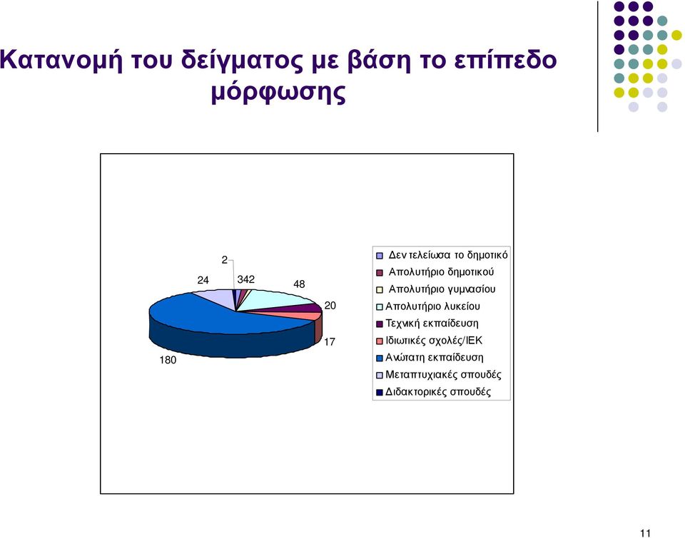 Απολυτήριο λυκείου Τεχνική εκπαίδευση 180 17 Ιδιωτικές σχολές/ιεκ