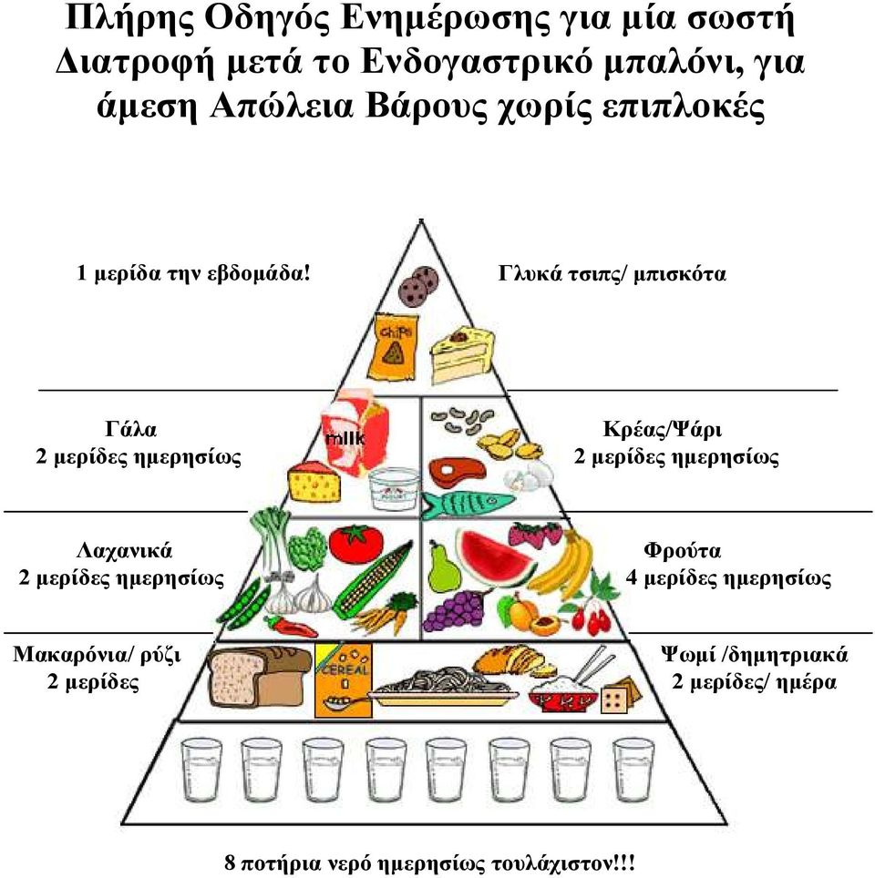 Γλυκά τσιπς/ µπισκότα Γάλα 2 µερίδες ηµερησίως Κρέας/Ψάρι 2 µερίδες ηµερησίως Λαχανικά 2